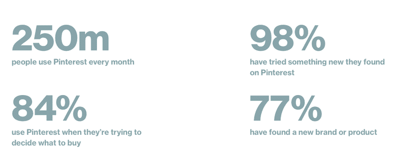 Estatísticas do Pinterest