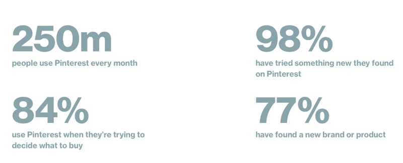 Pinterest stats