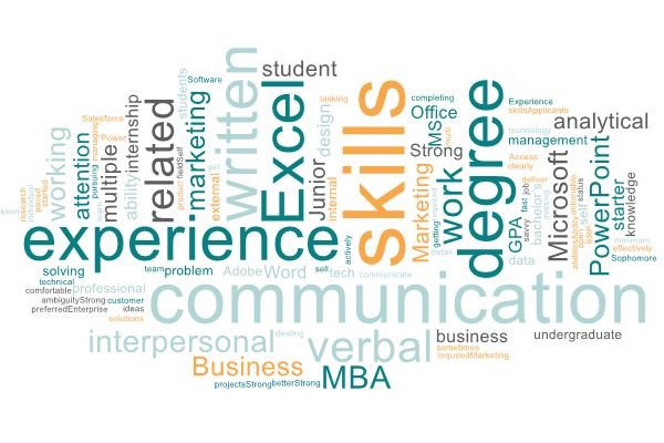 Product Marketing Skills Word Cloud