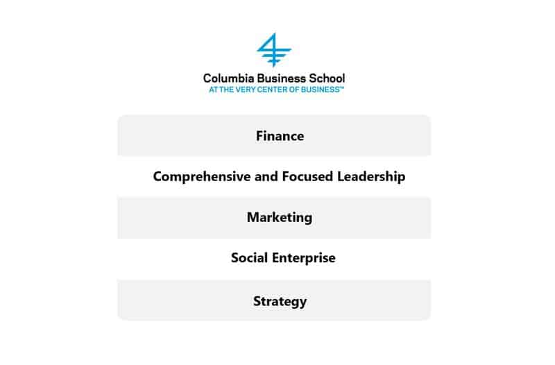 Temas de desarrollo de gestión de Columbia