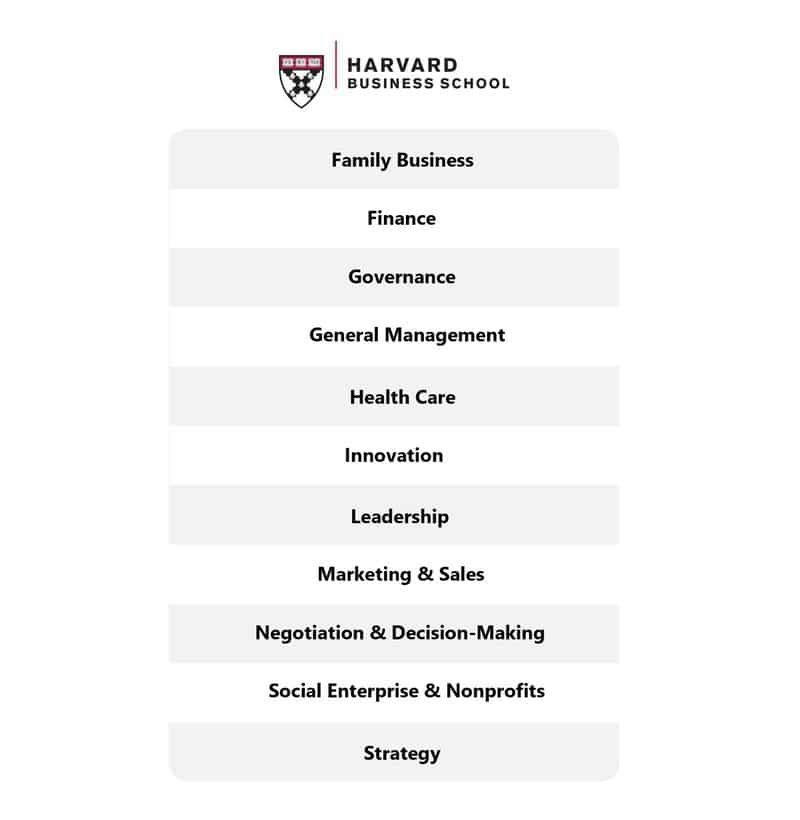 Temas de desarrollo gerencial de Harvard