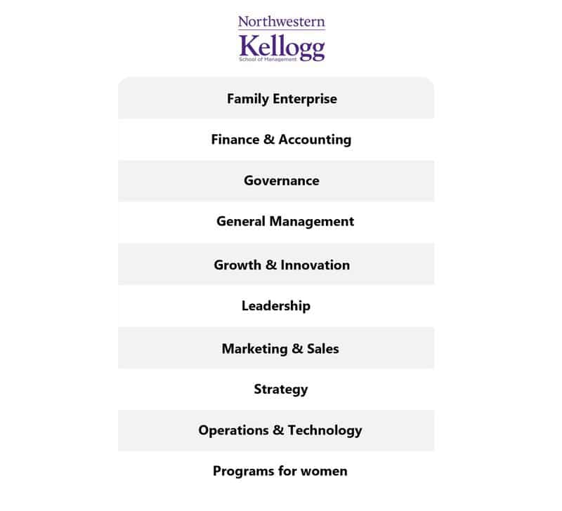 Temas de desarrollo de Kellogg Management