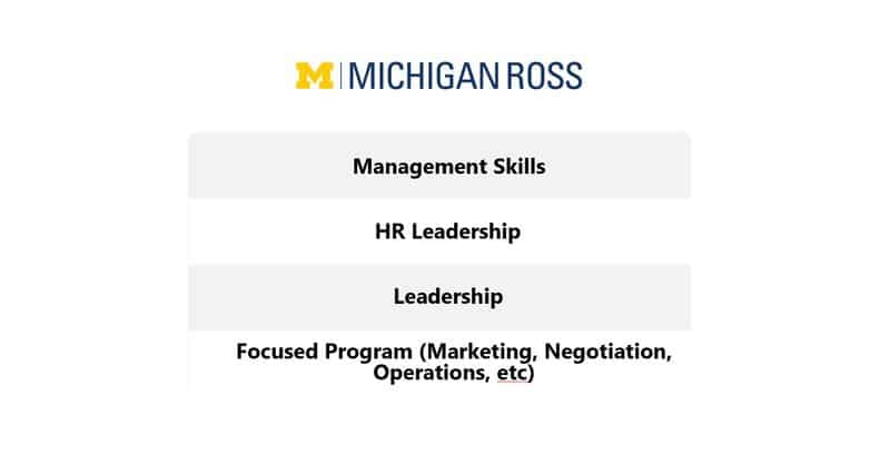 Ross Management Development Topics