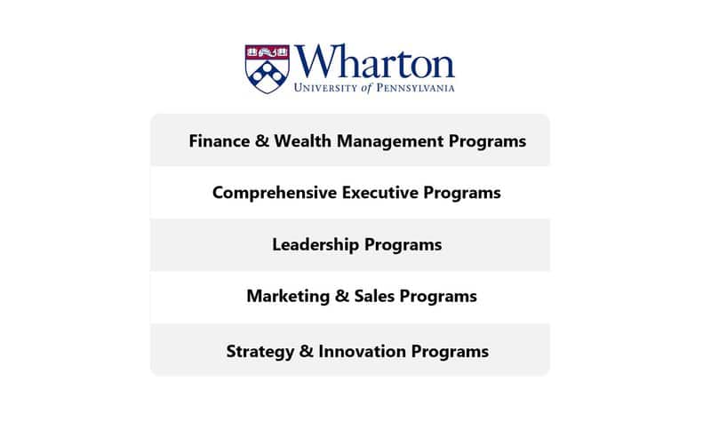 Harvard Management Development Topics