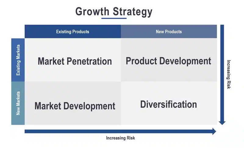 growth-strategy-guide-26-techniques-from-tech-startups