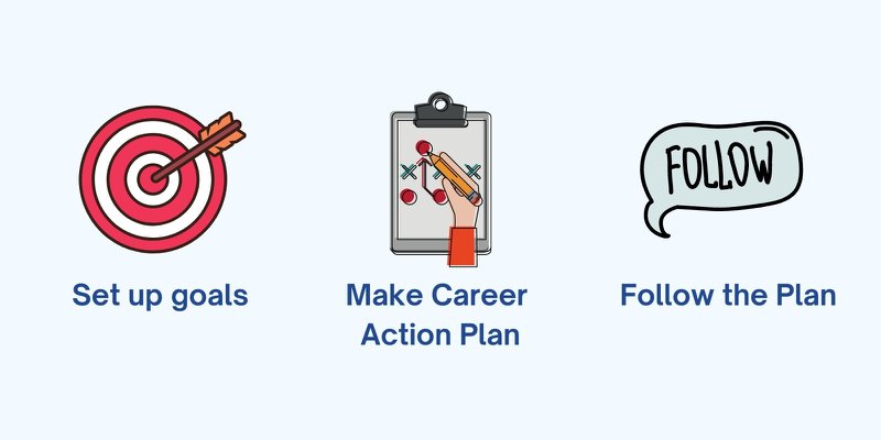 Start on pursuing a career with a plan chart