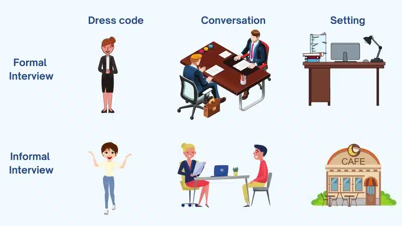 Formal and informal interview difference