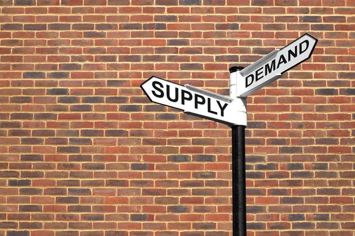 Supply and Demand signpost