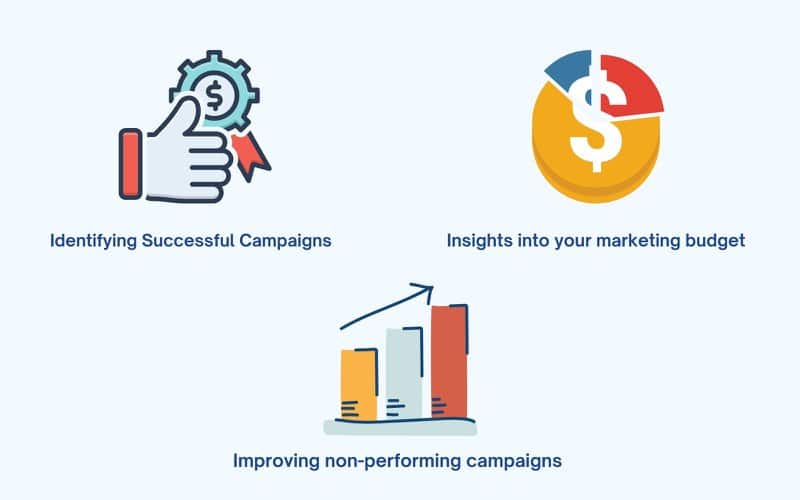 why its key to calculate conversion cost? 