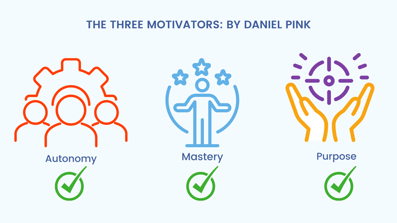 Three motivators by Daniel Pink