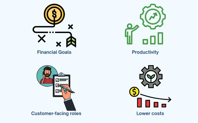 Business strategy consultant role dimensions.