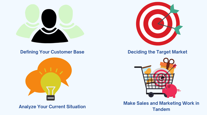 Elements of sales targeting