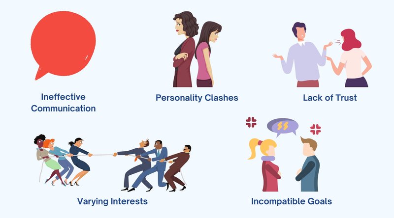 Reasons of interpersonal conflicts