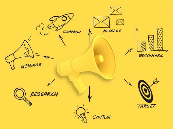 Functions of marketing with megaphone in the image