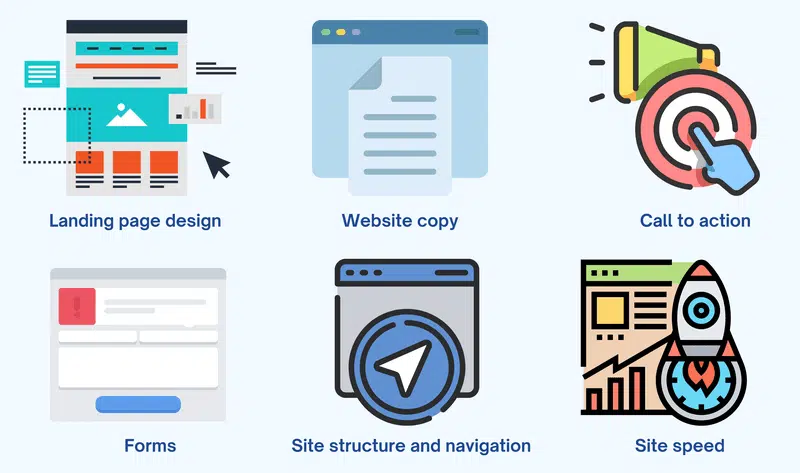 Elementos del proceso de marketing de CRO