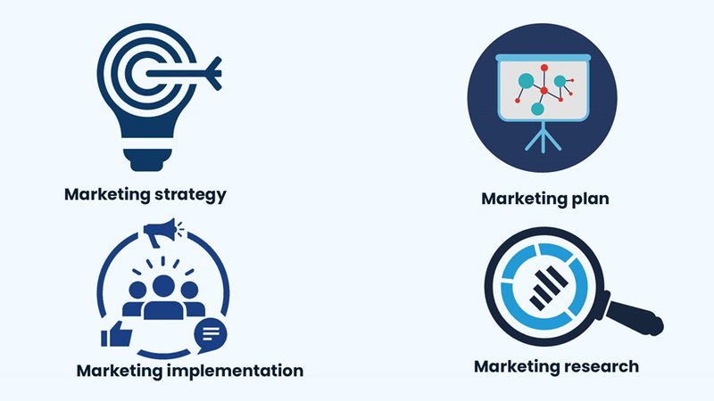 Actividades de marketing.