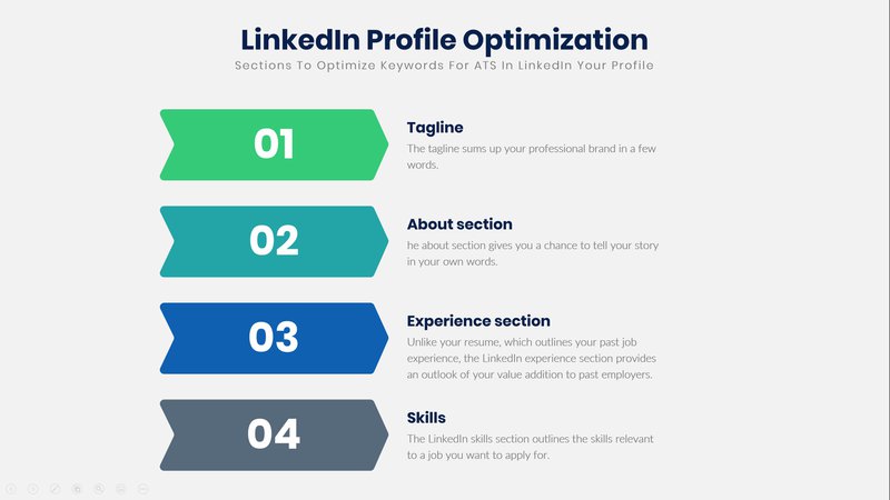 Uso de palavras-chave para a otimização do perfil do LinkedIn ATS