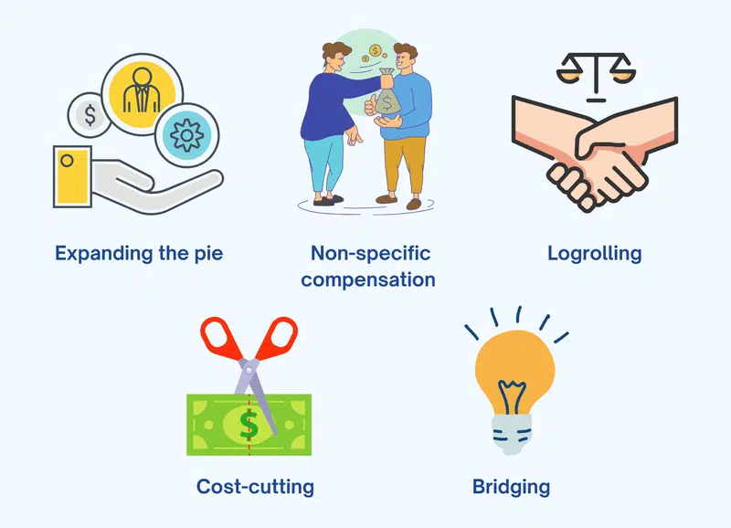 Tipos de Negociação Integrativa