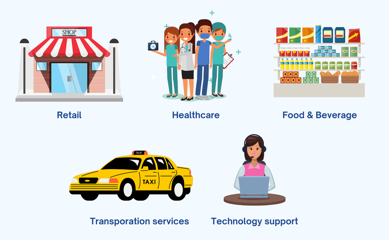 consumer services types of businesses