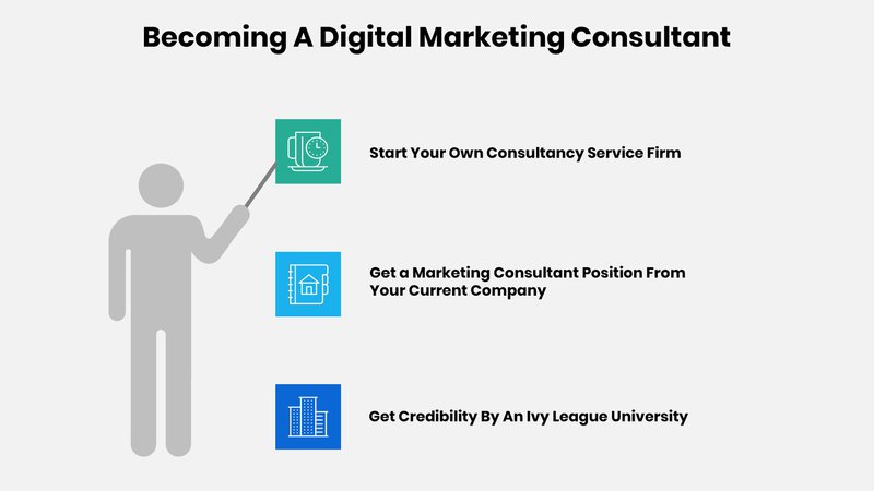 inforgráficos mostrando maneiras de se tornar um consultor de marketing digital