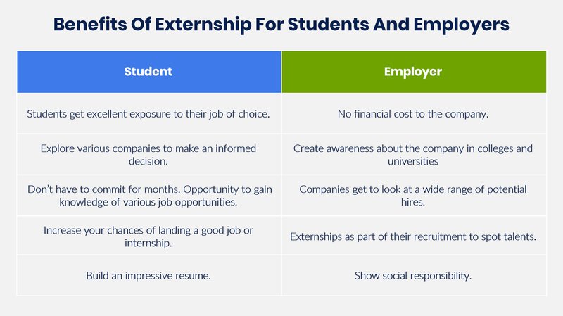 Externship infographic: The benefits of an externshiop for sudents and for the company