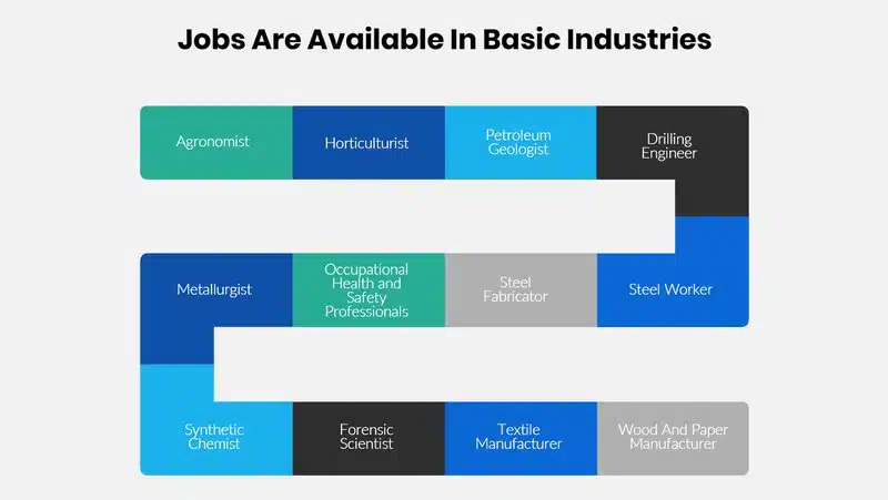 Is Basic Industries A Good Career Path? A Full Guide