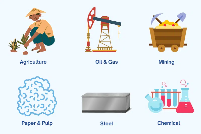 basic industries examples