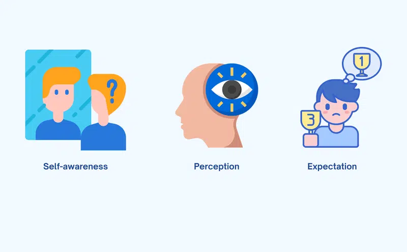 Types of Intrapersonal Communication