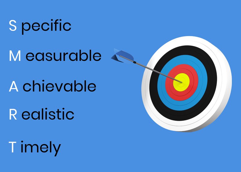 SMART goals inforgraphics shows how important defining goals is to a strategic marketing plan