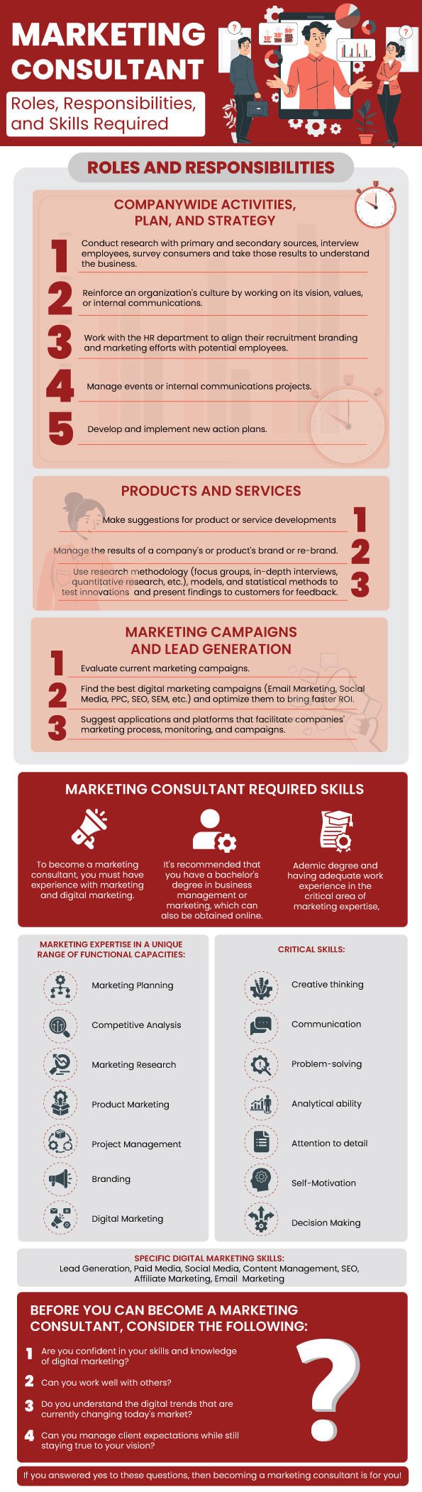 Marketing Consultant Job Description Infographics