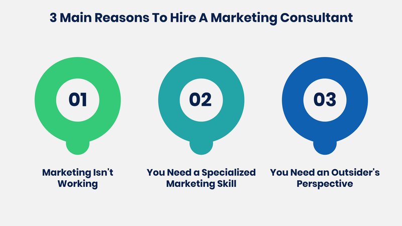 infographic with the main reasons to hire a marketing consultant