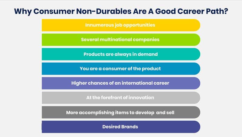 Infographics: Why consumer non-durables are a good career path
