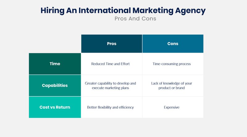 Pros and Cons of Hiring an International Marketing Agency Infographics